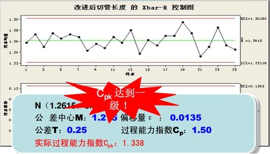 改善绩效