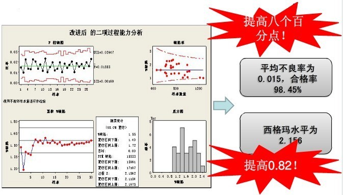 改善绩效