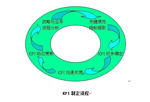华天谋项目描述