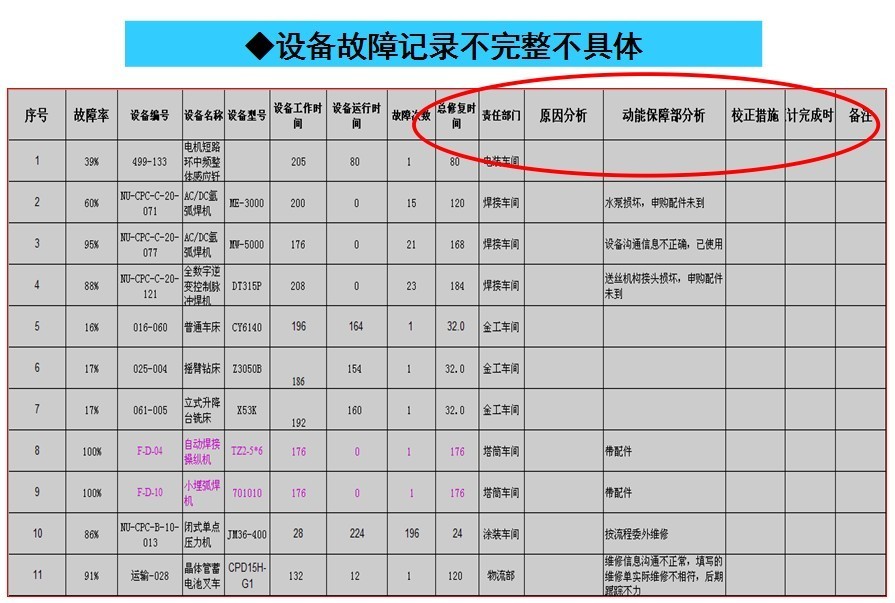 江苏**重工科技有限公司——“设备专业保全活动”部分内容