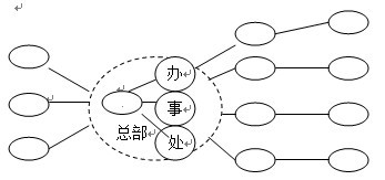 制药有限责任公司