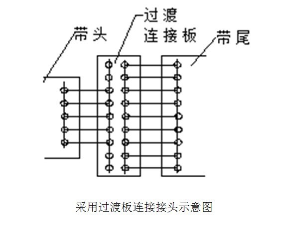 对策实施4