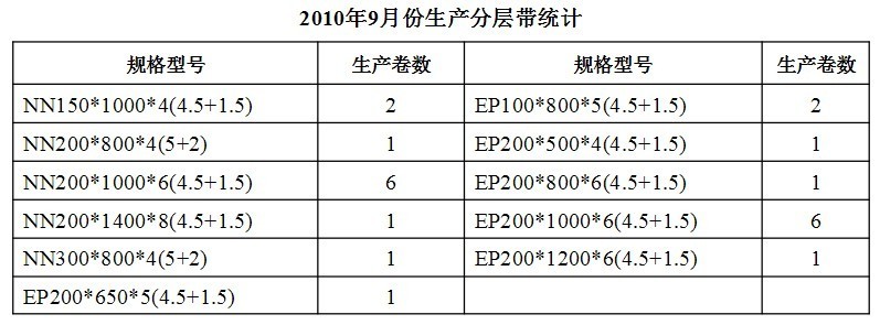 有形成果