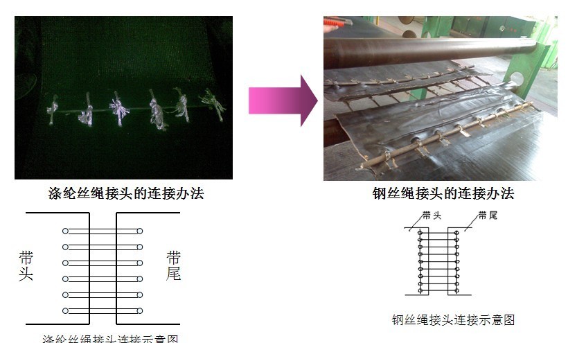 对策实施