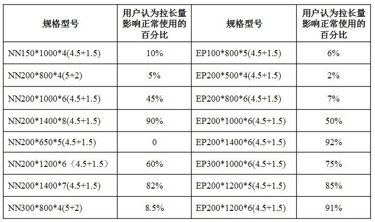 干部OQ活动