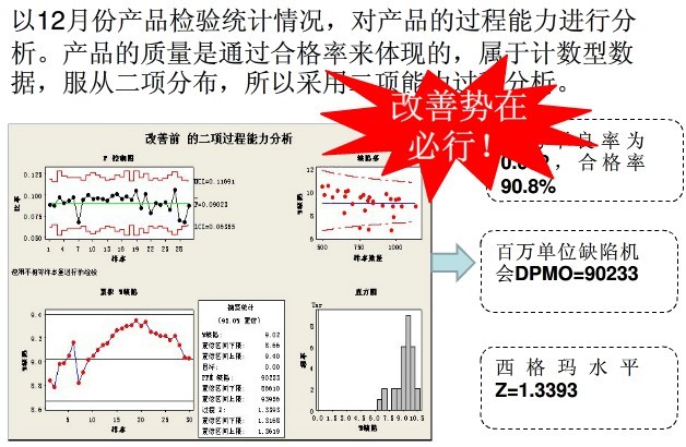 运用SPC对冲压生产线进行质量改进