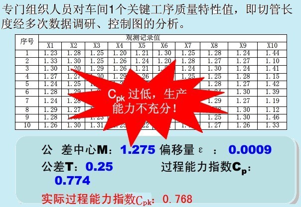 运用SPC对冲压生产线进行质量改进