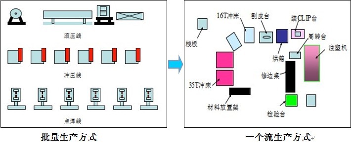 华天谋项目描述