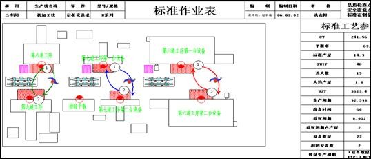 流线化改善