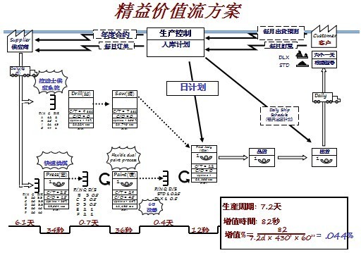 华天谋项目特点