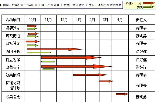 冲压废品低减活动计划